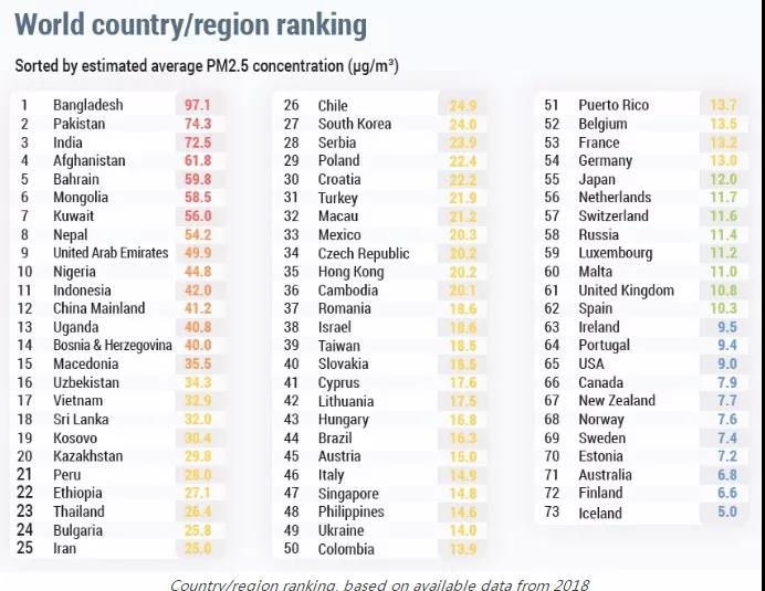 排名數據 投資移民